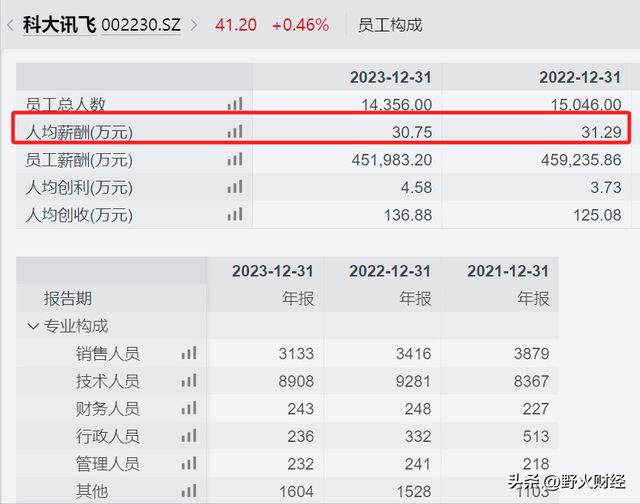 1分快3全天精準計劃