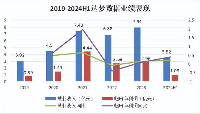 KB証券