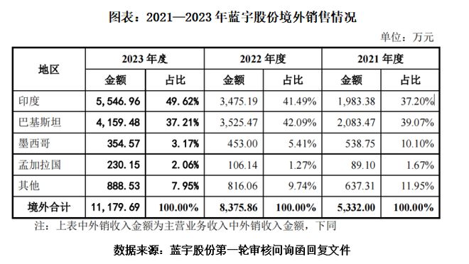 網(wǎng)盟彩票平臺