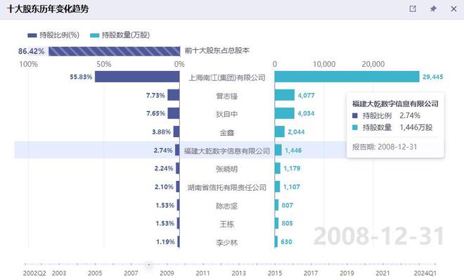 55世紀(jì)計劃