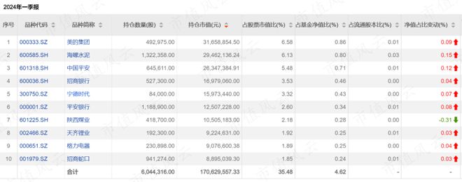 彩名堂手機計劃