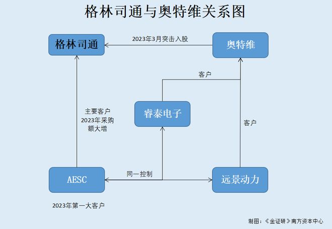 365速發(fā)網(wǎng)址