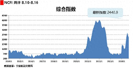 KB証券