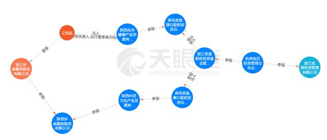 樂(lè)發(fā)VIII彩票登錄入口