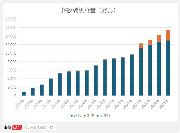 正規(guī)的大小單雙平臺