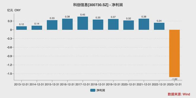 彩神彩票-首頁登錄