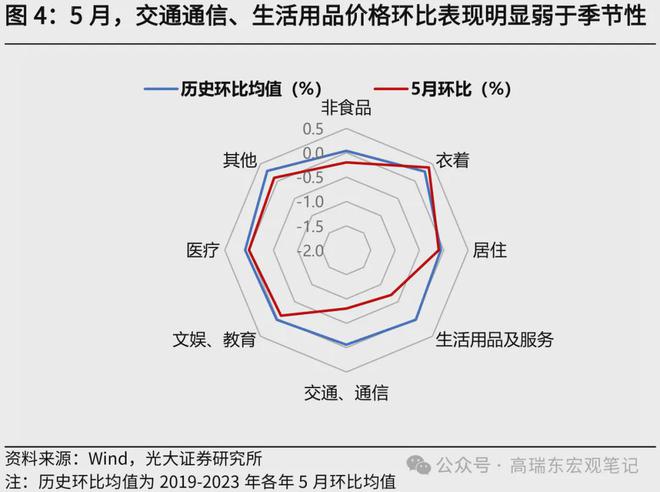 55世紀(jì)首頁(yè)