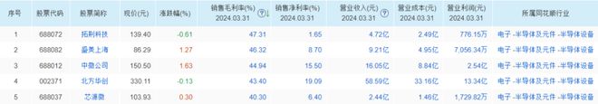 國(guó)民彩票登錄