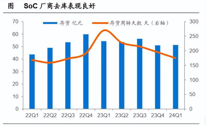 華安基金琯理