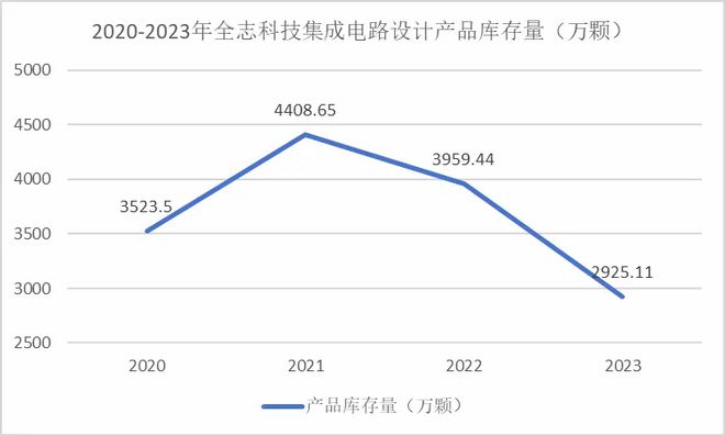 亞搏官方app