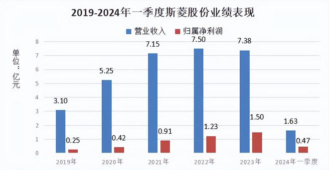 彩神lv江蘇快3網址