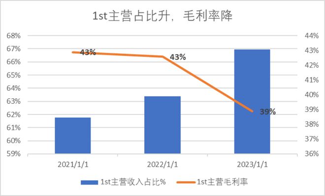 網(wǎng)信彩票注冊登錄大廳