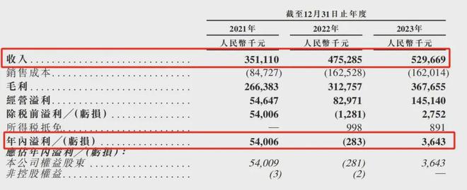 大眾彩票登錄用戶注冊