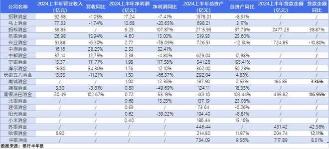 瑞銀基金