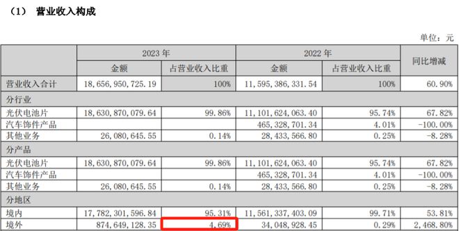 大眾彩票登錄用戶注冊