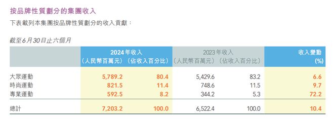 KB証券