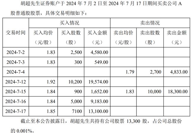 港彩通下載