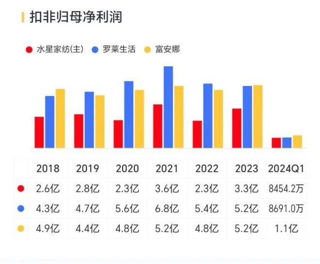 大小單雙app