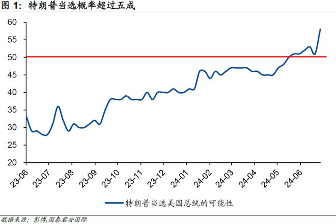 正規(guī)的大小單雙平臺