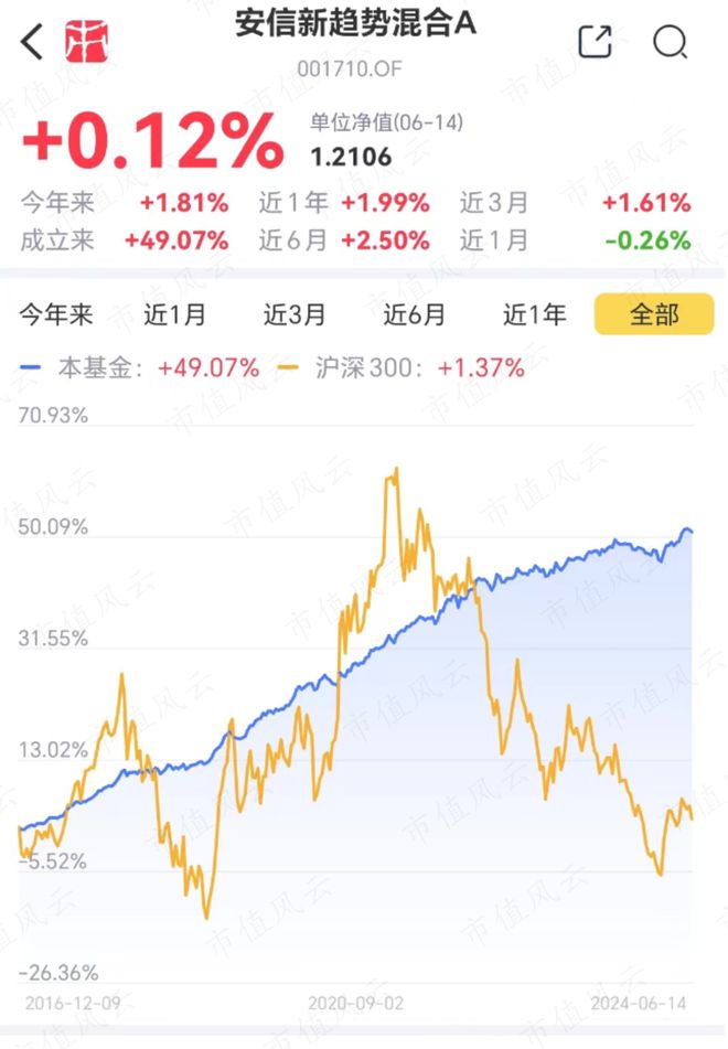 彩名堂手機計劃