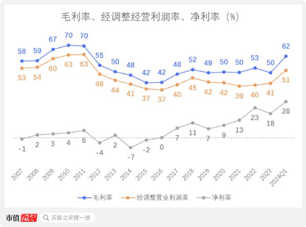 正規(guī)的大小單雙平臺