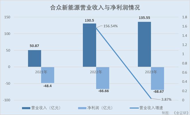 拉加·阿德爾