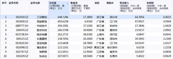 百姓彩票登錄