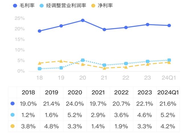 快盈lll平臺