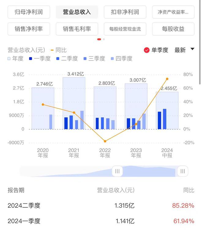 傑夫·貝佐斯