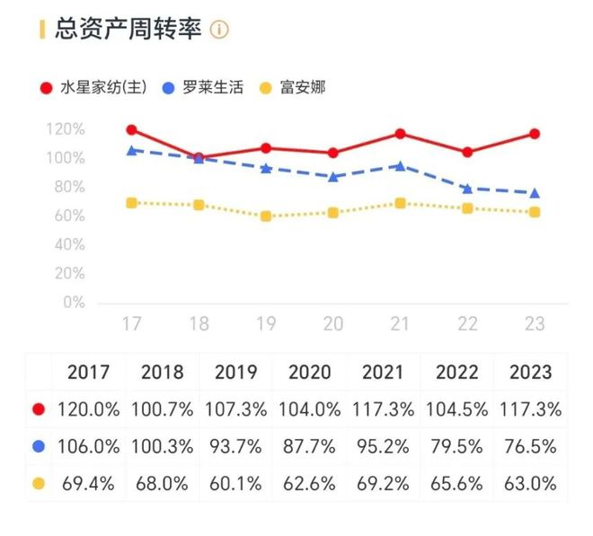 大小單雙app