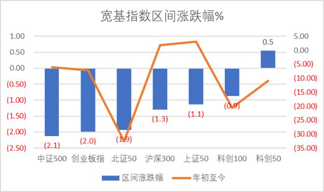 KB証券