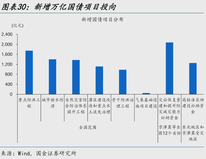 全民贏三張