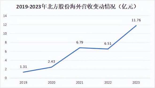 優(yōu)樂彩網(wǎng)址