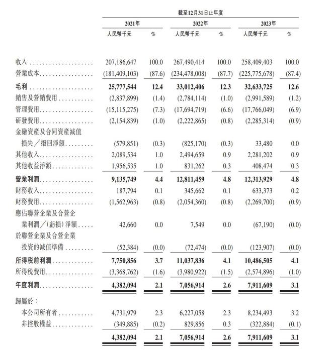 傑夫·貝佐斯