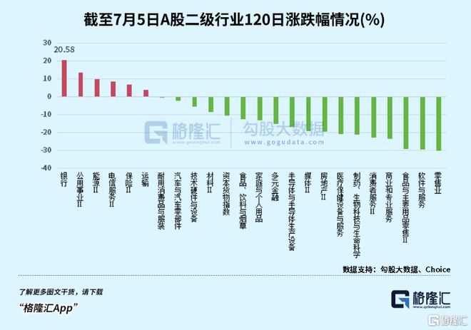 渣打投資