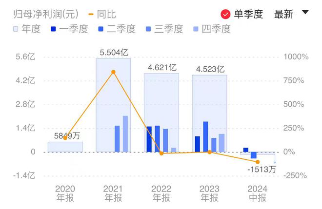 韓亞金融集團