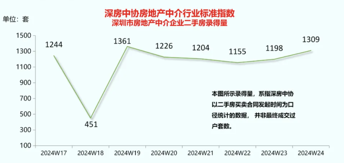 渣打投資