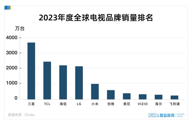 時時中彩票登錄