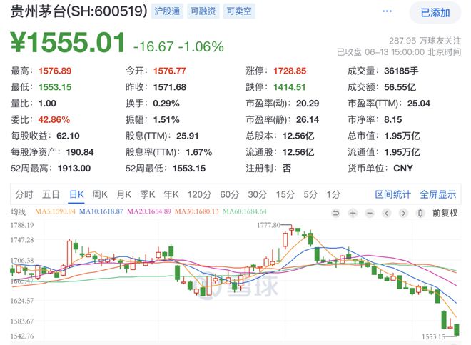 瑞銀基金