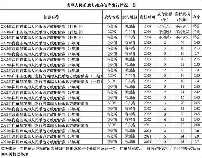 趣購彩登錄