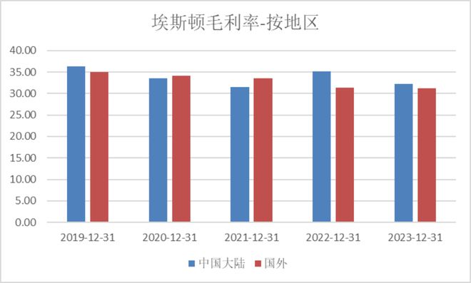 加拿大28官網(wǎng)