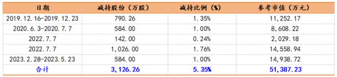 百姓彩票在線官網(wǎng)