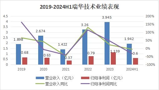 百姓彩票手機官網(wǎng)登錄