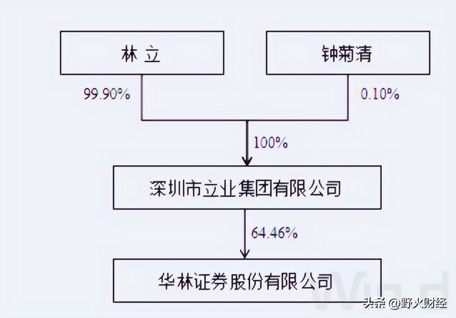 網(wǎng)盟彩票平臺