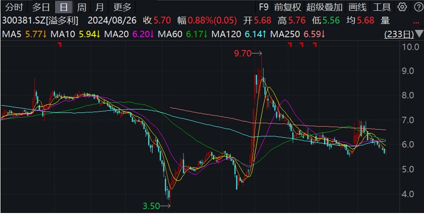 華安基金琯理