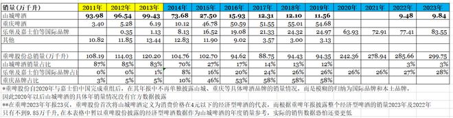 KB証券