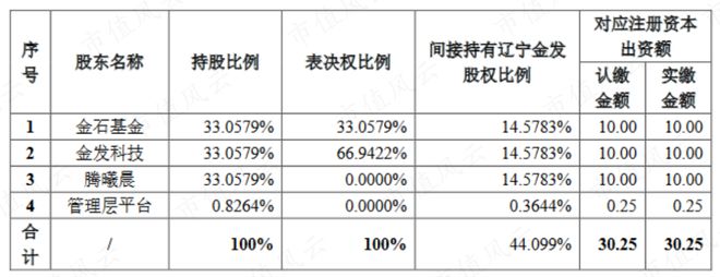 趣購(gòu)彩注冊(cè)