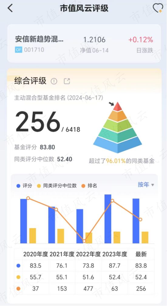 彩名堂手機計劃