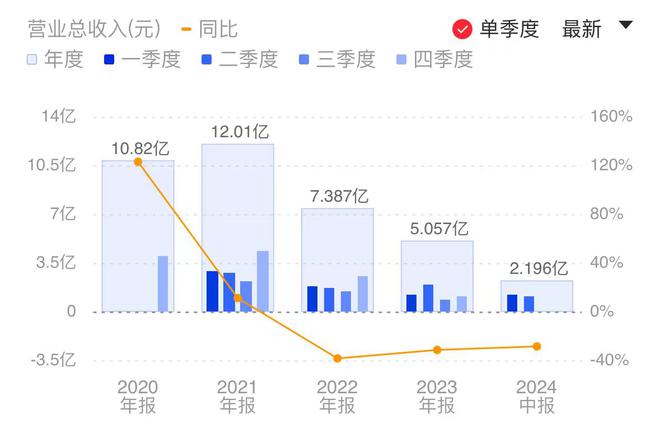 KB証券