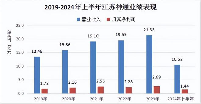 KB証券